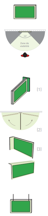 Formats Signalétique